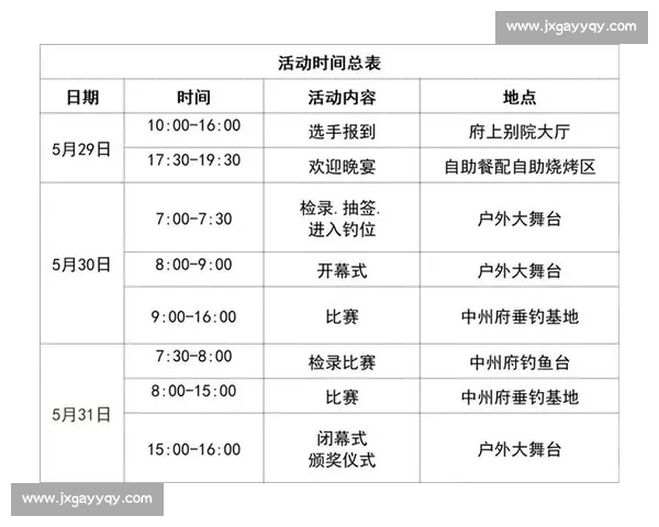钓鱼比赛预算明细及参赛费用全方位解析与省钱攻略